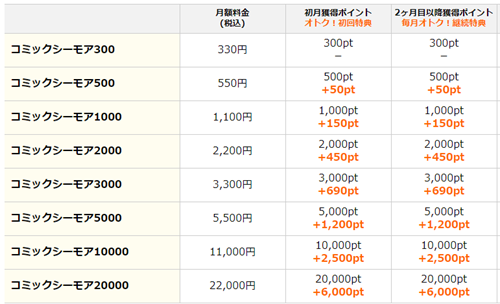 コミックシーモア 月額メニュー(自動チャージ)