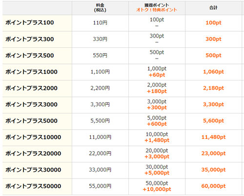コミックシーモア ポイントプラス(都度チャージ)