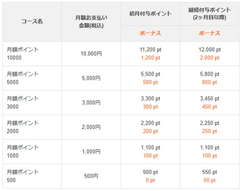 BookLive!  月額ポイントコース
