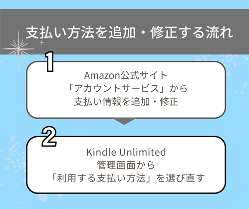 支払い方法を追加・修正する流れ