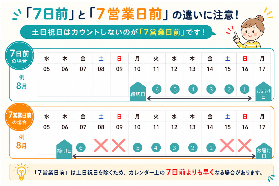 画像に alt 属性が指定されていません。ファイル名: otodoke_border.png